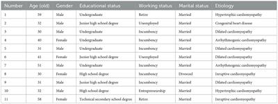 Exploring the needs and barriers for death education in China: Getting answers from <mark class="highlighted">heart transplant</mark> recipients' inner experience of death
